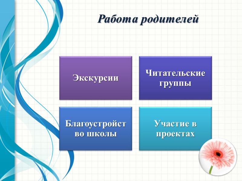 Работа родителей